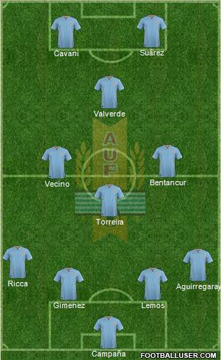 Uruguay Formation 2018