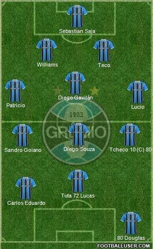 Grêmio FBPA Formation 2018