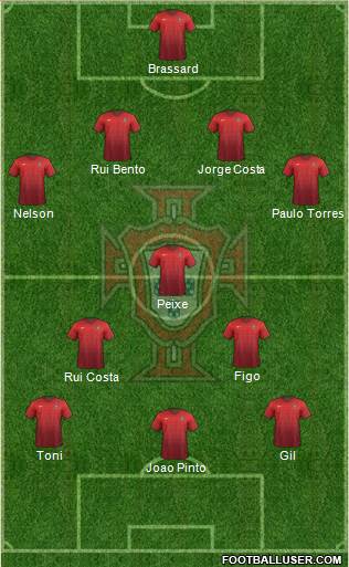 Portugal Formation 2018