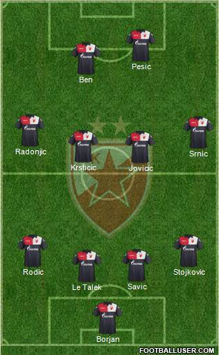 FC Red Star Belgrade Formation 2018