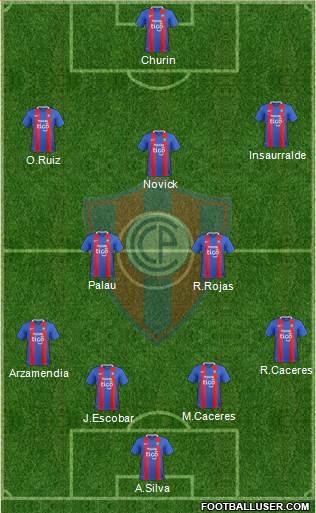 C Cerro Porteño Formation 2018