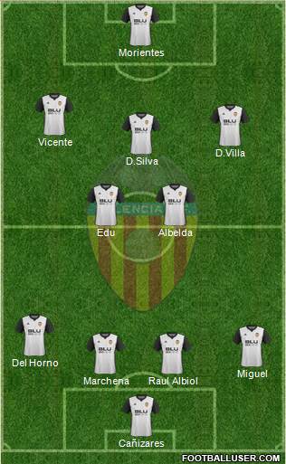 Valencia C.F., S.A.D. Formation 2018