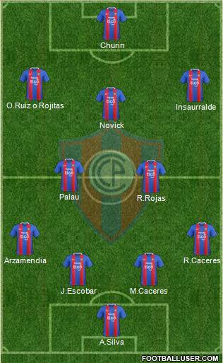 C Cerro Porteño Formation 2018