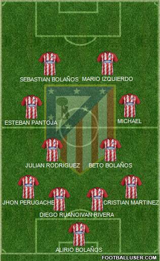 Atlético Madrid B Formation 2018