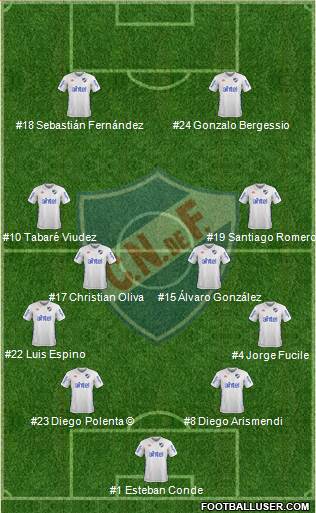 Club Nacional de Football Formation 2018