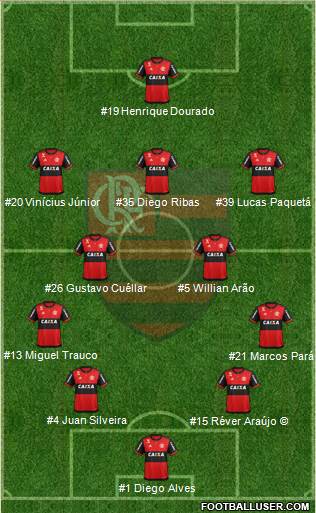 CR Flamengo Formation 2018