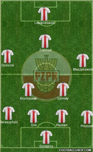 Poland Formation 2018