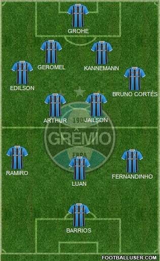 Grêmio FBPA Formation 2018