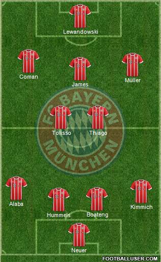 FC Bayern München Formation 2018