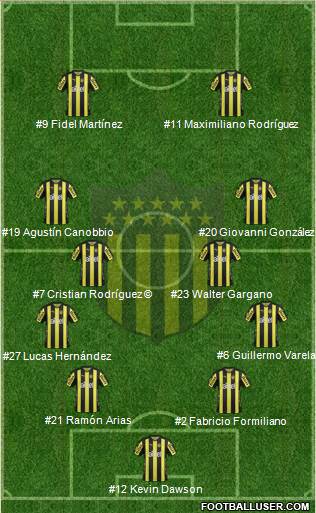 Club Atlético Peñarol Formation 2018