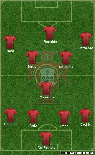 Portugal Formation 2018