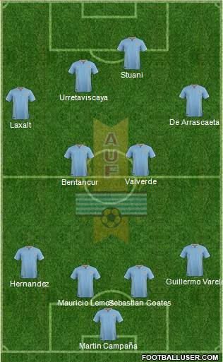 Uruguay Formation 2018