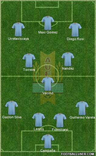 Uruguay Formation 2018