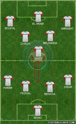 Morocco Formation 2018