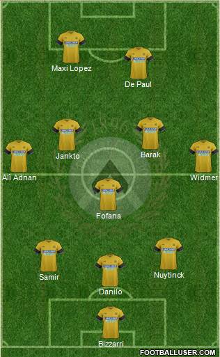 Udinese Formation 2018