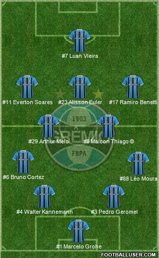 Grêmio FBPA Formation 2018