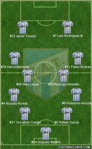 Atlético Tucumán Formation 2018