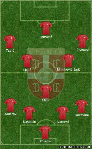 Serbia Formation 2018