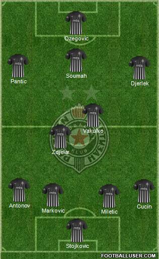 FK Partizan Beograd Formation 2018