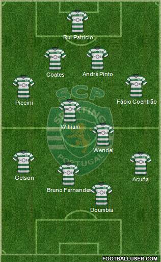 Sporting Clube de Portugal - SAD Formation 2018