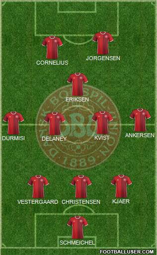 Denmark Formation 2018