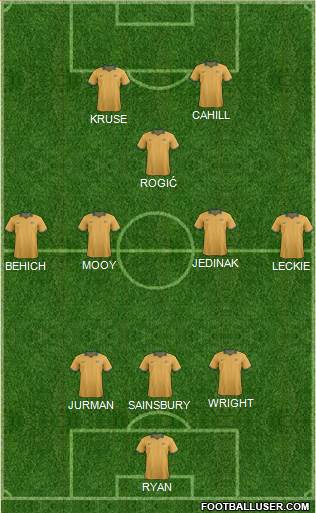 Australia Formation 2018