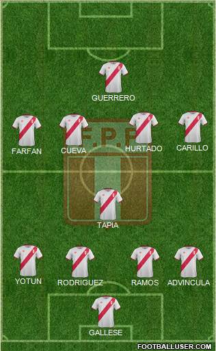 Peru Formation 2018