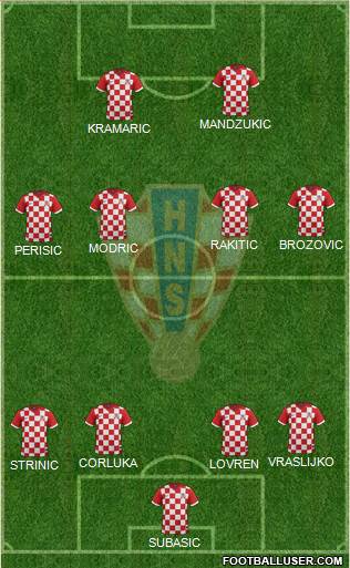 Croatia Formation 2018