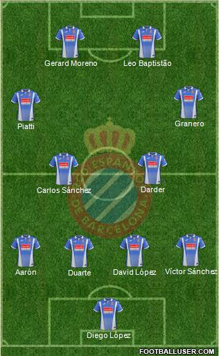 R.C.D. Espanyol de Barcelona S.A.D. Formation 2018