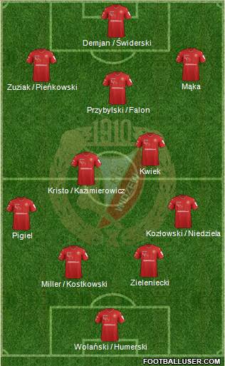 Widzew Lodz Formation 2018