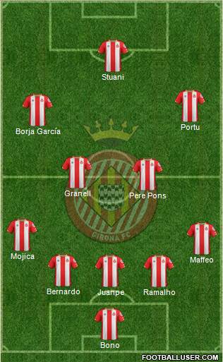 F.C. Girona Formation 2018