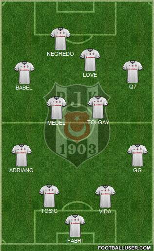 Besiktas JK Formation 2018