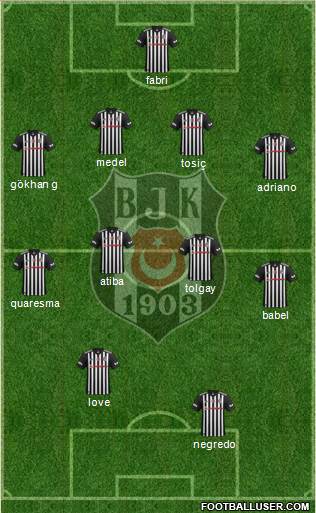 Besiktas JK Formation 2018