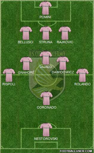 Città di Palermo Formation 2018