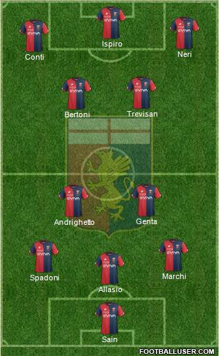 Genoa Formation 2018