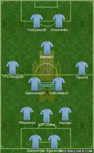 Uruguay Formation 2018