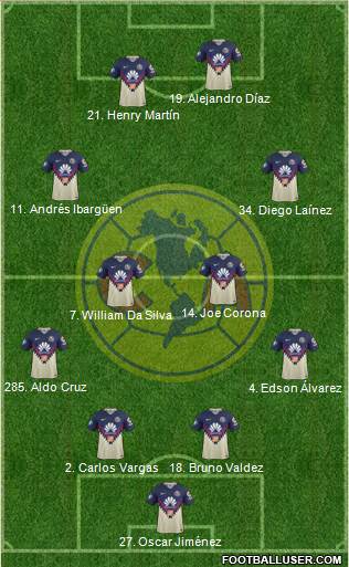 Club de Fútbol América Formation 2018