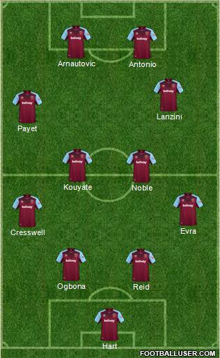 West Ham United Formation 2018