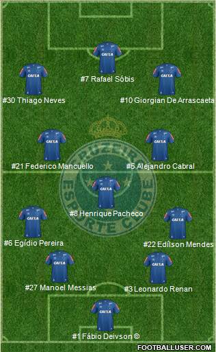 Cruzeiro EC Formation 2018