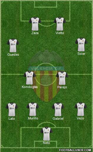 Valencia C.F., S.A.D. Formation 2018