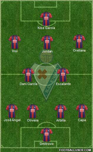 S.D. Eibar S.A.D. Formation 2018