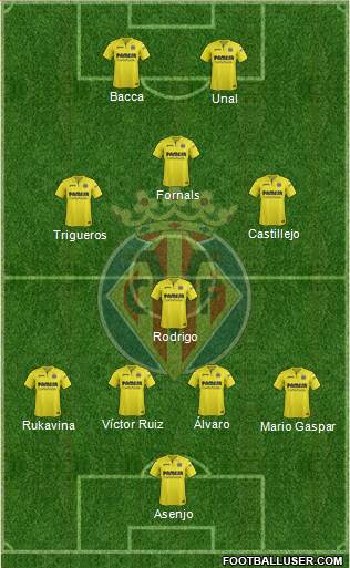 Villarreal C.F., S.A.D. Formation 2018