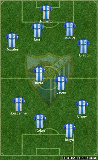 Málaga C.F., S.A.D. Formation 2018