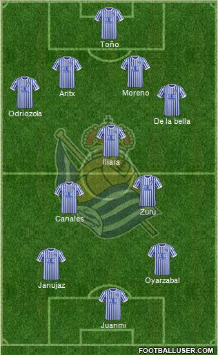 Real Sociedad S.A.D. Formation 2018