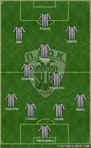 AS PAOK Salonika Formation 2018