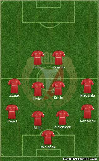 Widzew Lodz Formation 2018