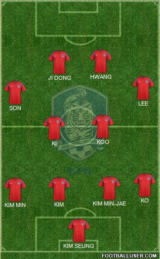 South Korea Formation 2018