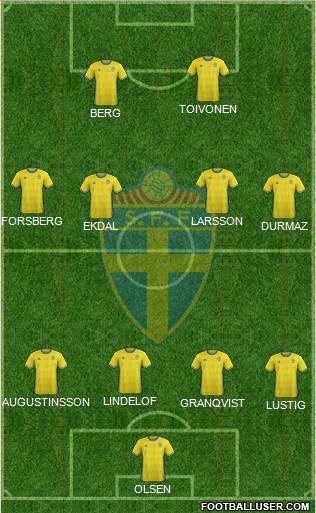 Sweden Formation 2018