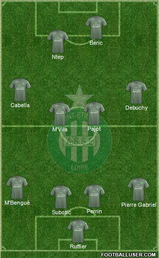 A.S. Saint-Etienne Formation 2018