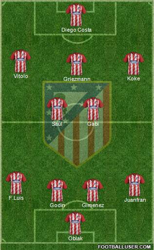 C. Atlético Madrid S.A.D. Formation 2018